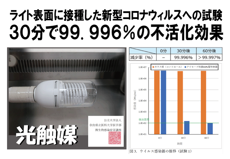 耐抗菌性試験データ