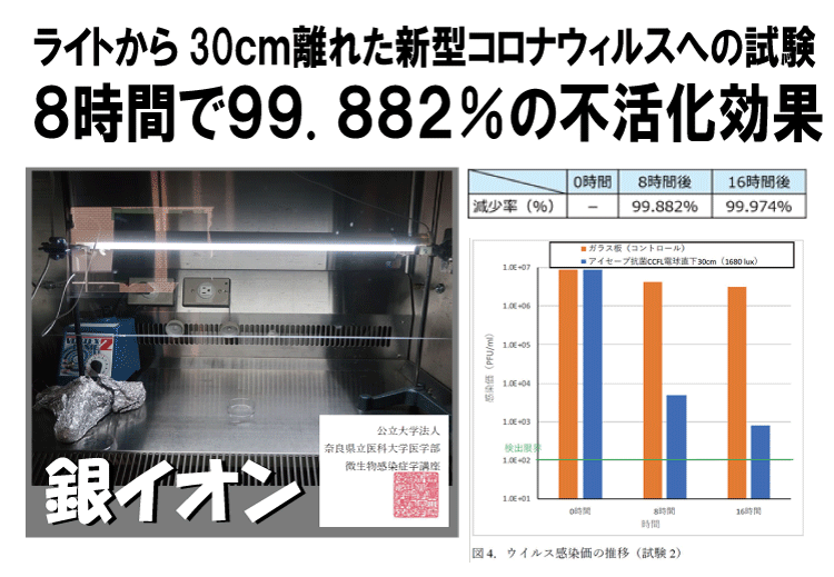 耐抗菌性試験データ